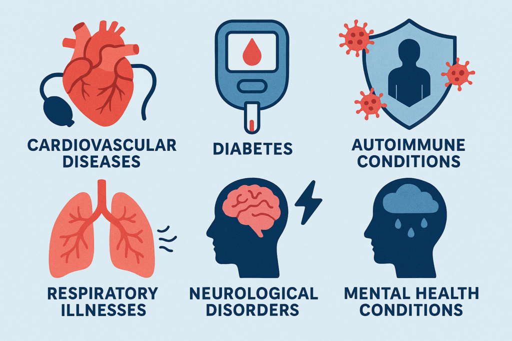 chronic-diseases