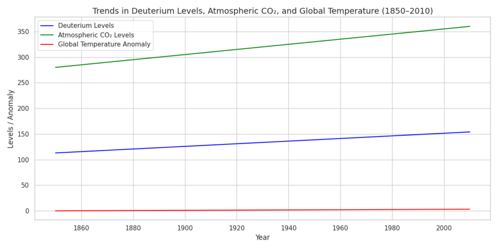 rise-of-deuterium-levels-in-drinking-water